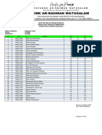 Daftar Nilai Pengetahuan Penilaian Tengah Semester TAHUN PELAJARAN 2020/2021