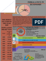 Literature Review: Group NO5 Imbalance in Economy