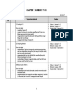 Chapter 1: Numbers To 10: Minggu Ke Periode Tujuan Instruksional Sumber