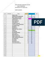 Daftar Nilai USP PPKN