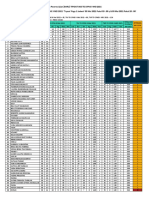 Hasil Tryout Online SKD CPNS 09 Mei 2021