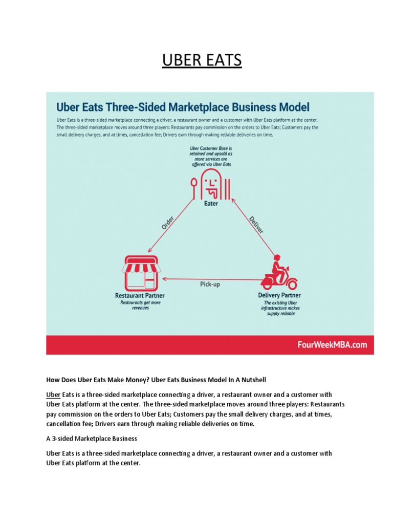 Uber Eats How Does Uber Eats Make Money? Uber Eats Business Model in A