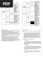 What I Have Learned Types of Intermolecular Force Example Structural Formula Uses