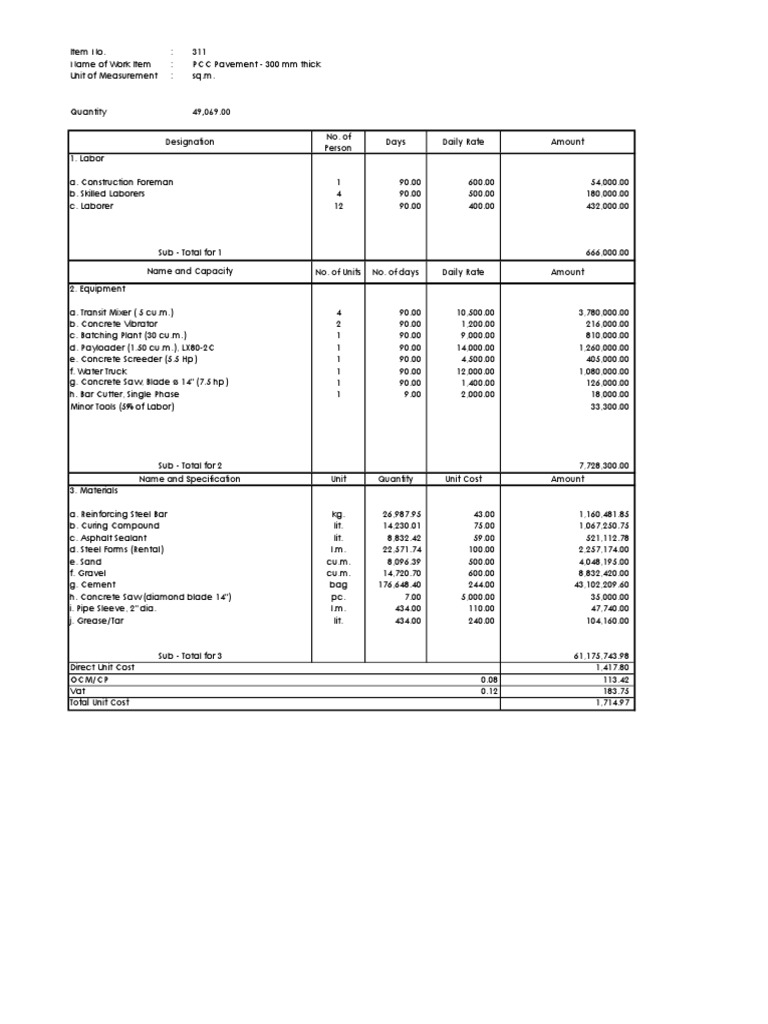 Detailed Unit Price Analysis for PCC | PDF | Concrete | Building Materials