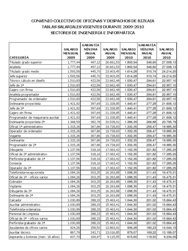 Tablas Salariales 2009-2010 Convenio Oficinas y Despachos de Bizkaia