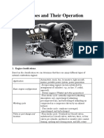 Engine Types and Their Operation