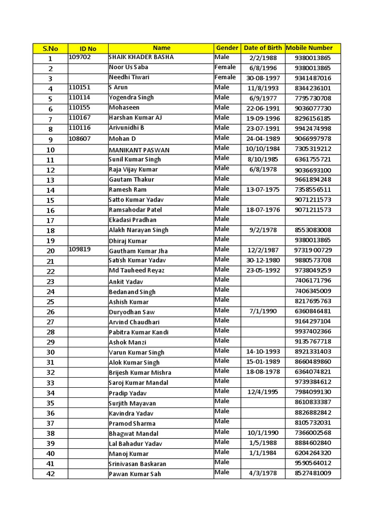 Format For Vaccination Preparation | PDF