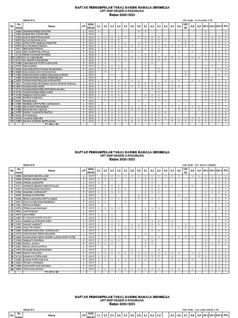 Daftar Tugas Daring Kelas IX SMP | PDF