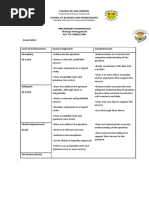 Strategic Management - Tutorial - Prelim Rubric