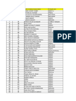 Data Pendaftar Yang Ikut Tes Masuk