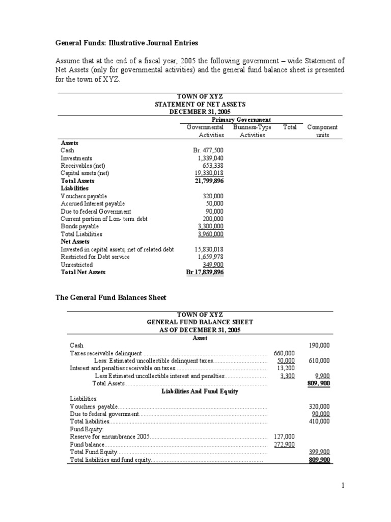 General Funds: Illustrative Journal Entries | PDF | Fund Accounting ...