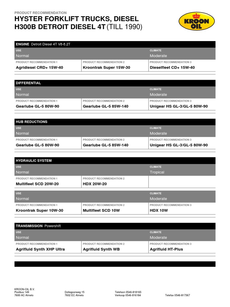 Lubrication for Hyster Forklift Trucks H300B with