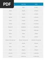 Demonyms and Adjectival Forms by Country | PDF | Grammatical Gender ...