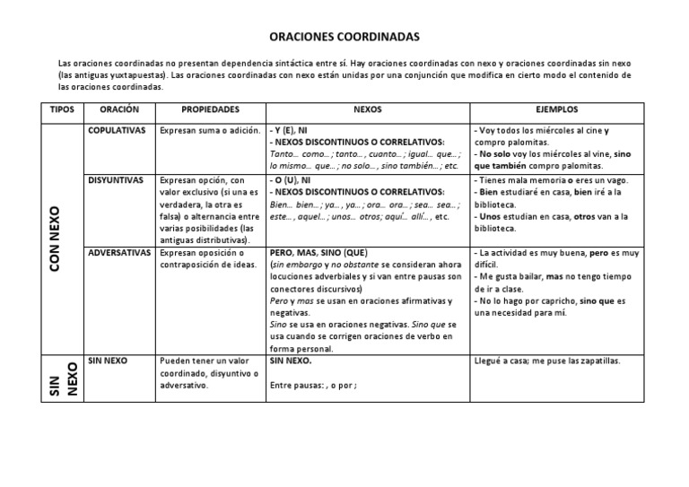 Tipos y nexos de oraciones coordinadas | PDF | Oración (Lingüística ...