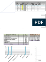 Matriz de Peligros Enfermeria