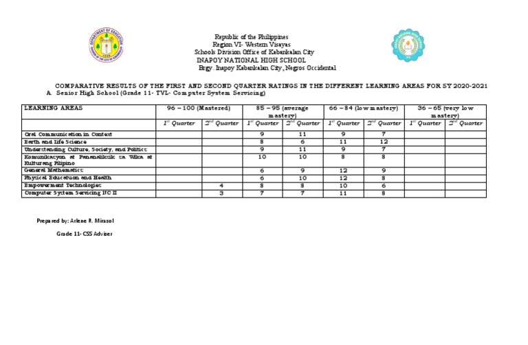 Comparative Report First Sem | PDF