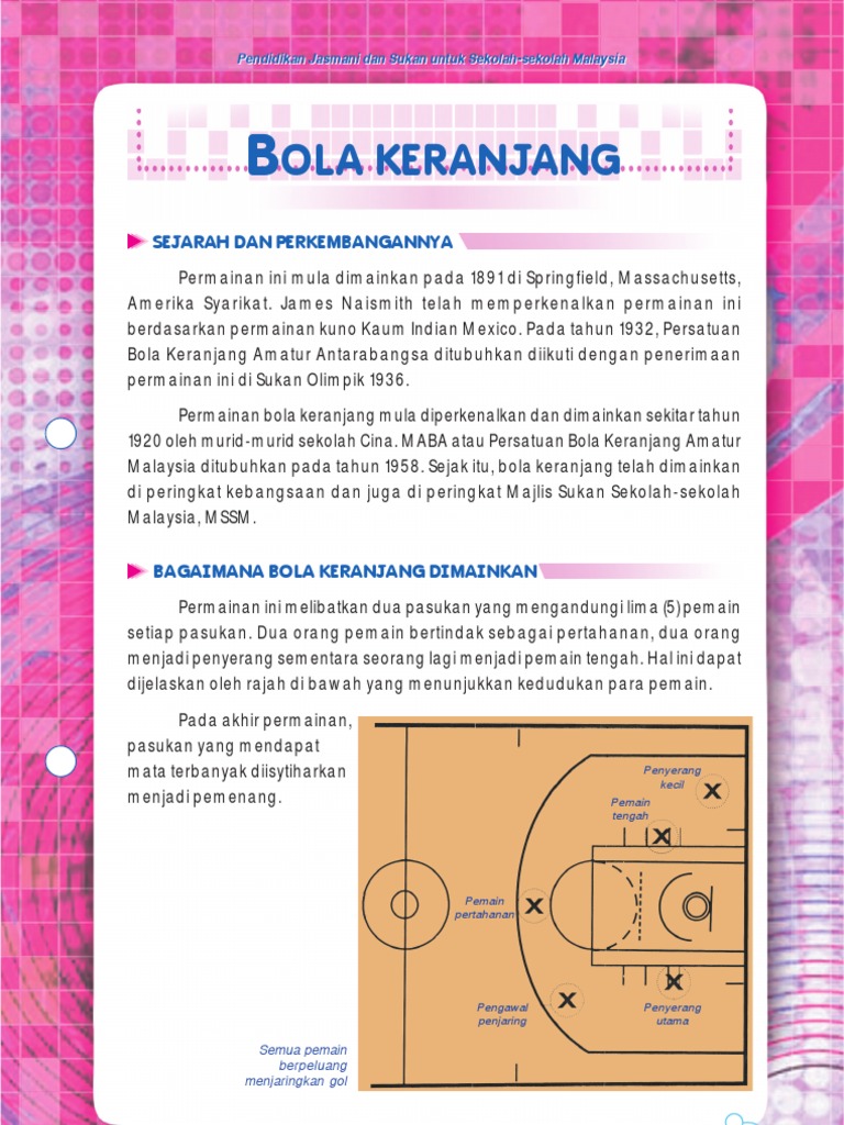 Peraturan Asas Bola Keranjang / Maybe you would like to learn more