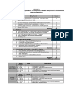 GADTimpala-Annexes Scoring System