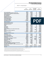 FY22-23 Recommended Leveraged Support