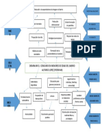 Plantilla Arbol de Problema