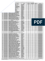 Anexo N.° 1 Relación de Preseleccionados Modalidad Huallaga PDF