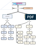 Mapa Conceptual Plantilla 01