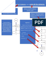 Ejercicios de Diagramas