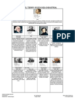 TAREA 2 CUADRO SOCIOLOGIA INDUSTRIAL_ DIANAYADIRA.ESTRADACRUZ