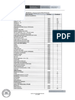 Lista de Mobiliarios y Equipo - Ministerio