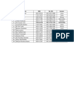 Data Peserta MTQ-M FMIPA 2021