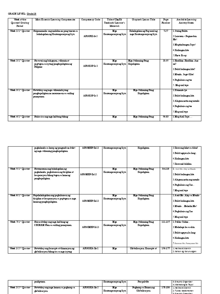 GRADE LEVEL 10 Mapping | PDF