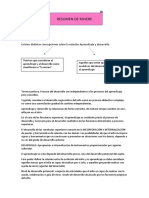 Aprendizaje y desarrollo en Vygotsky