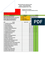 Daftar Nilai KLS Xi TSM K13 PMSM Sigit