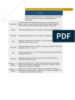 Formato FMEA - Funciones