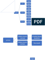 Clinical Reasoning - Konstipasi