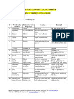 Keyword Table Cambridge 13 by Ngocbach