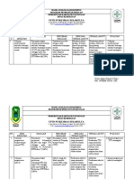 3.1.7.7 Hasil Evaluasi & Tindak Lanjut Kaji Bnding