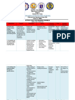 Rosario Integrated School: Objectives Targets Strategies Movs Persons Involved Time Success Indicator