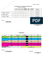 Ipcrf Summary of Ratings Consolidated