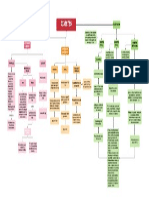 Diabetes Mapa Conceptual