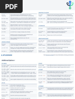 Git Cheat Sheet: Git Basics Rewriting Git History