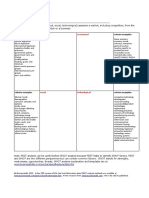 PEST Analysis Template