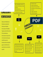 Agri Aprilia F.H - Mindmap Hakikat Kewirausahaan