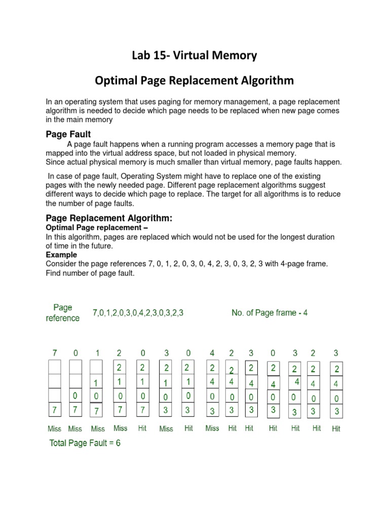 Lab 15 - Optimal Page Replacement Algo | PDF