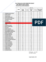 Nilai Raport Fisika X - Juni 2021