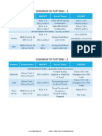 Harmonic Summary Cheat Sheet