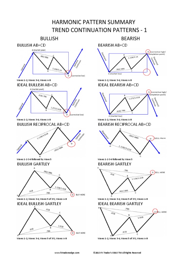 Harmonic Trend Patterns Cheat Sheet | PDF | Market Trend | Behavioral ...