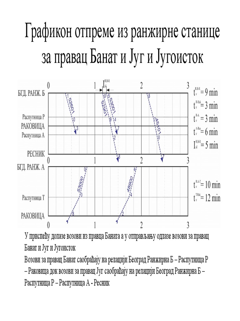 Grafikon Primer | PDF