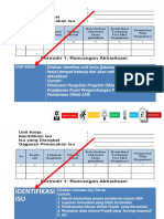 Format Rancangan Aktualisasi