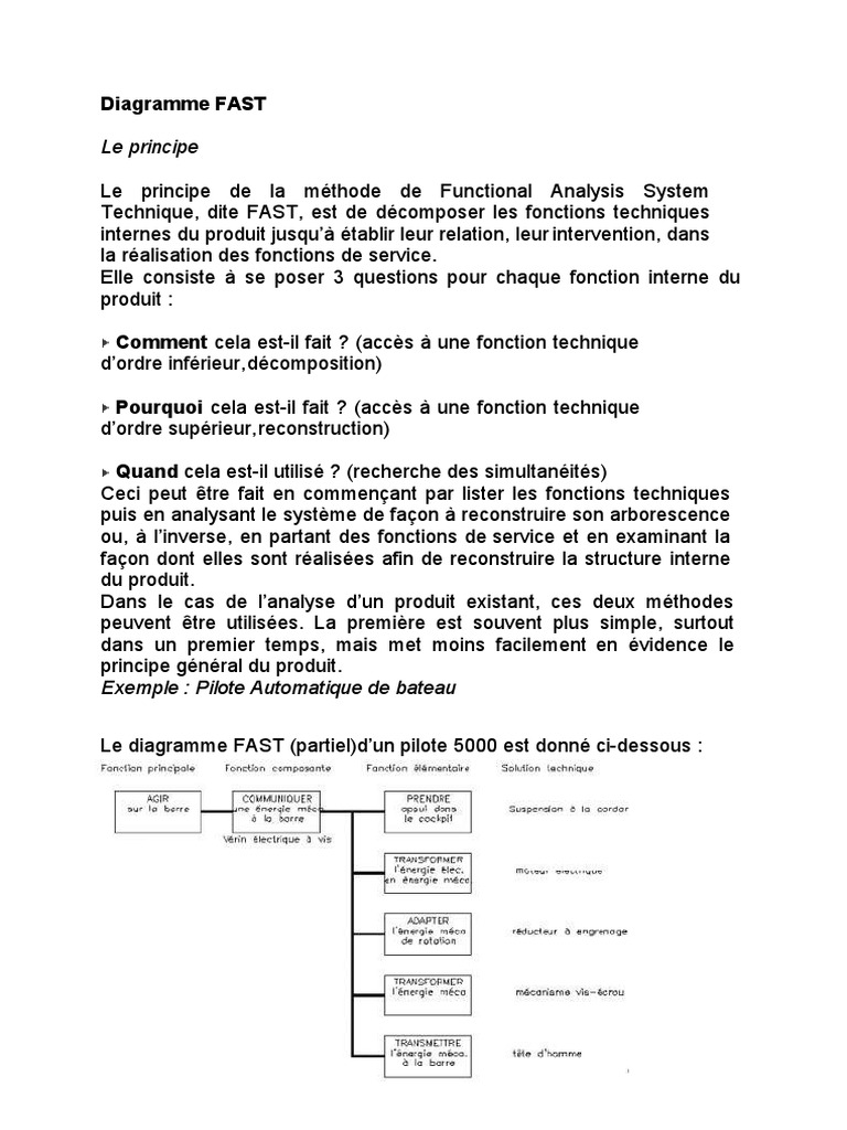 Méthode FAST : Analyse Fonctionnelle | PDF